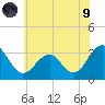 Tuckahoe River tide chart for Friday, July 9, 2021