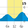 Tuckahoe River tide chart for Wednesday, September 15, 2021