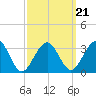 Tuckahoe River tide chart for Tuesday, September 21, 2021