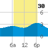 Tuckahoe River tide chart for Thursday, September 30, 2021