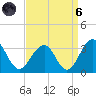 Tuckahoe River tide chart for Monday, September 6, 2021