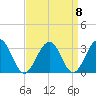Tuckahoe River tide chart for Wednesday, September 8, 2021