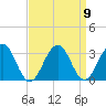 Tuckahoe River tide chart for Thursday, September 9, 2021