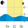 Tuckahoe River tide chart for Saturday, April 9, 2022