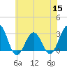 Tuckahoe River tide chart for Wednesday, June 15, 2022