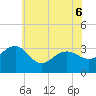 Tuckahoe River tide chart for Monday, June 6, 2022
