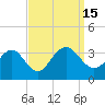 Tuckahoe River tide chart for Thursday, September 15, 2022