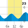 Tuckahoe River tide chart for Friday, September 23, 2022