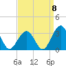 Tuckahoe River tide chart for Thursday, September 8, 2022