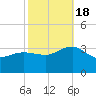 Tuckahoe River tide chart for Tuesday, October 18, 2022