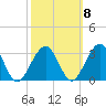 Tuckahoe River tide chart for Saturday, October 8, 2022