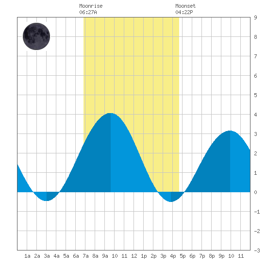 Tuckahoe River tide chart for Wednesday, November 23, 2022