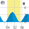 Tuckahoe River tide chart for Tuesday, November 8, 2022