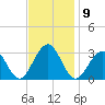 Tuckahoe River tide chart for Wednesday, November 9, 2022