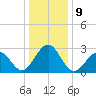Tuckahoe River tide chart for Monday, January 9, 2023