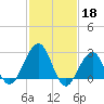 Tuckahoe River tide chart for Saturday, February 18, 2023