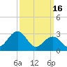 Tuckahoe River tide chart for Thursday, March 16, 2023