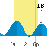 Tuckahoe River tide chart for Saturday, March 18, 2023