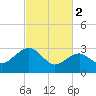 Tuckahoe River tide chart for Thursday, March 2, 2023
