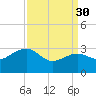 Tuckahoe River tide chart for Thursday, March 30, 2023
