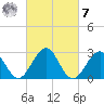 Tuckahoe River tide chart for Tuesday, March 7, 2023