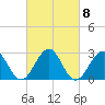 Tuckahoe River tide chart for Wednesday, March 8, 2023