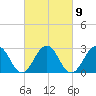 Tuckahoe River tide chart for Thursday, March 9, 2023