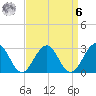 Tuckahoe River tide chart for Thursday, April 6, 2023