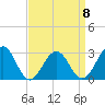 Tuckahoe River tide chart for Saturday, April 8, 2023