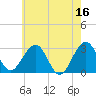 Tuckahoe River tide chart for Tuesday, May 16, 2023