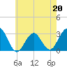 Tuckahoe River tide chart for Saturday, May 20, 2023