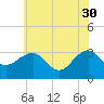 Tuckahoe River tide chart for Tuesday, May 30, 2023