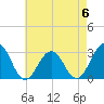Tuckahoe River tide chart for Saturday, May 6, 2023