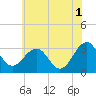 Tuckahoe River tide chart for Thursday, June 1, 2023