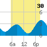 Tuckahoe River tide chart for Friday, June 30, 2023