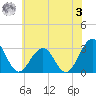 Tuckahoe River tide chart for Saturday, June 3, 2023
