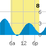 Tuckahoe River tide chart for Thursday, June 8, 2023