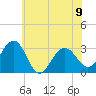 Tuckahoe River tide chart for Friday, June 9, 2023