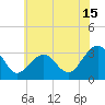 Tuckahoe River tide chart for Saturday, July 15, 2023