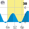 Tuckahoe River tide chart for Wednesday, August 30, 2023