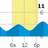 Tuckahoe River tide chart for Monday, September 11, 2023