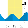 Tuckahoe River tide chart for Wednesday, September 13, 2023