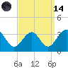 Tuckahoe River tide chart for Thursday, September 14, 2023