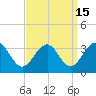 Tuckahoe River tide chart for Friday, September 15, 2023