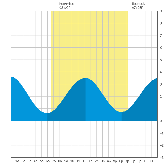 Tuckahoe River tide chart for Saturday, September 16, 2023