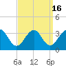 Tuckahoe River tide chart for Saturday, September 16, 2023