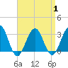Tuckahoe River tide chart for Friday, September 1, 2023