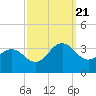Tuckahoe River tide chart for Thursday, September 21, 2023