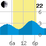 Tuckahoe River tide chart for Friday, September 22, 2023
