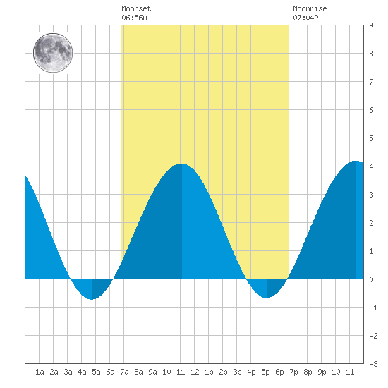 Tuckahoe River tide chart for Friday, September 29, 2023